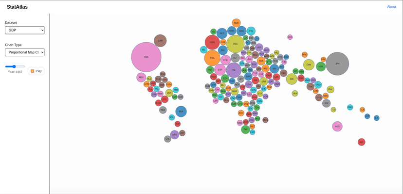 StatAtlas
